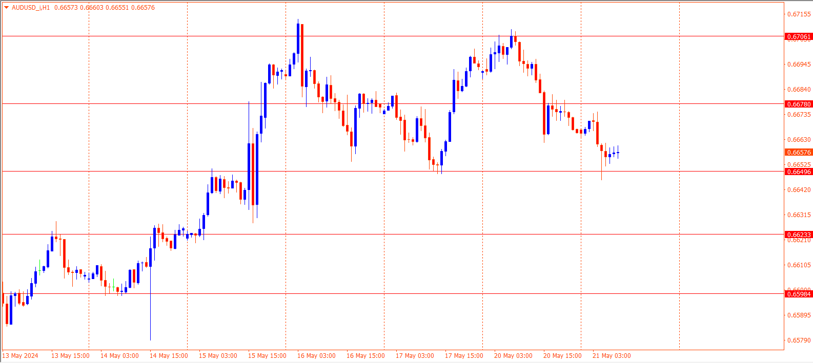 AUDUSD